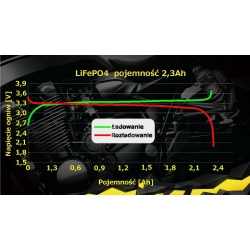 Akumulator BIKE Li-ion LiFePO4 YLFP-20HL-BS 20-30A