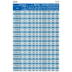 Akumulator Exide AGM Suchy ETX14L-BS 12AH/200A